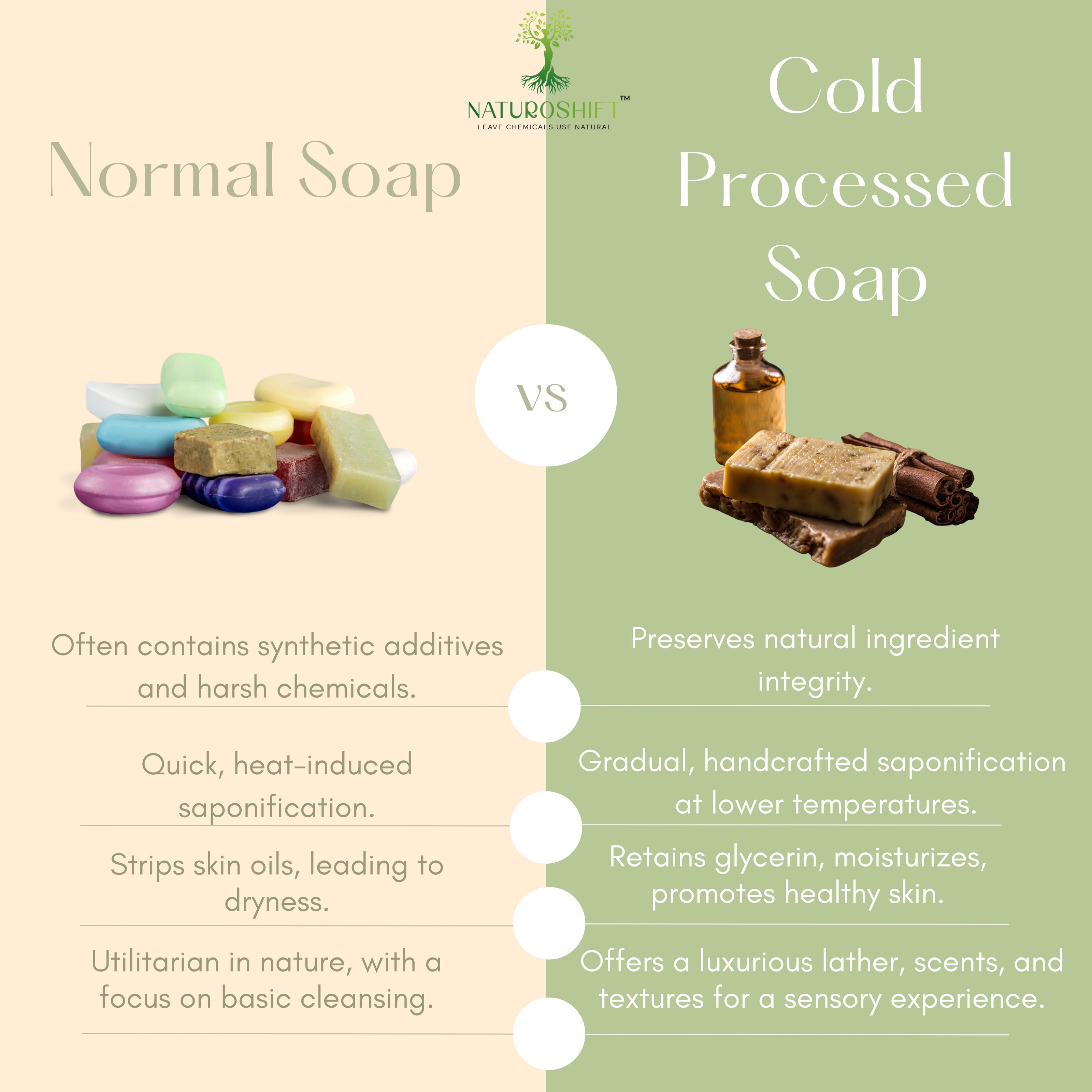Visualizing the Shift: Traditional Soap vs. NaturoShift's Cold Processed Soap - Choose Natural, Choose Pure Skincare.